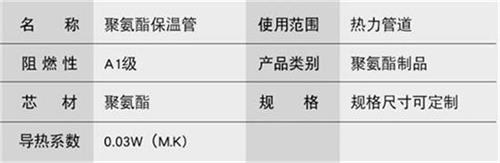 新疆聚氨酯预制直埋保温管产品参数